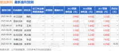 股票配资实盘软件源码 国金证券: 给予联泓新科买入评级