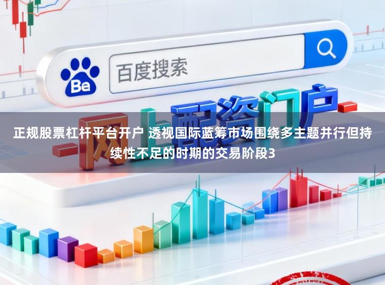 正规股票杠杆平台开户 透视国际蓝筹市场围绕多主题并行但持续性不足的时期的交易阶段3