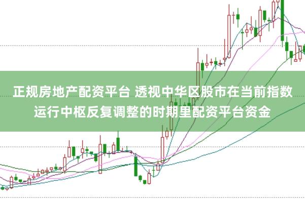 正规房地产配资平台 透视中华区股市在当前指数运行中枢反复调整的时期里配资平台资金